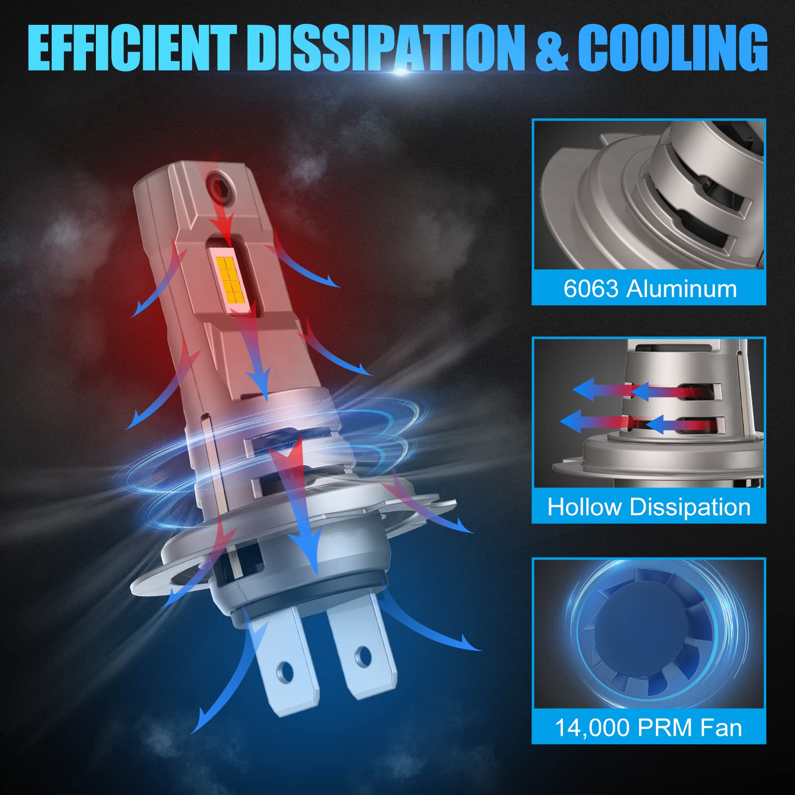 H7 LED Headlight Bulb 6500K Cool White LED Bulb